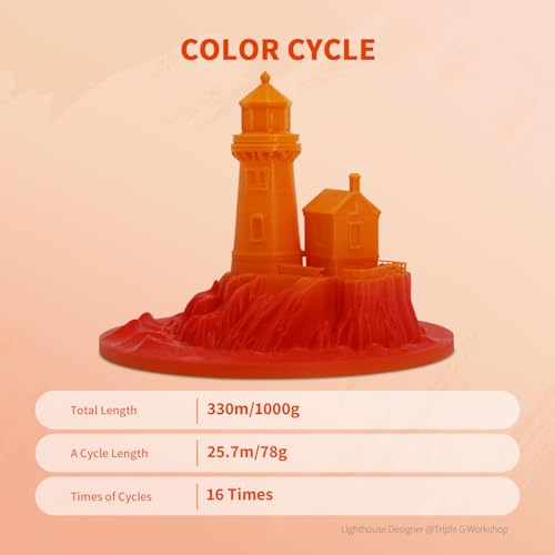 Image of OVERTURE Rainbow PLA Filament 1.75mm, Neatly Wound 3D Printer Filament 1kg Spool (2.2lbs), Dimensional Accuracy + /- 0.02 mm, Fit Most FDM 3D Printers(Tequila Sunrise)