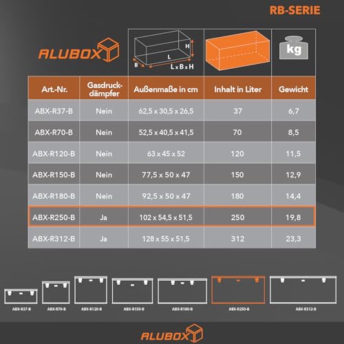 Alubox STRONG - BLACK EDITION ABX-R250 Aluminium Transportkiste aus 3mm Riffelblech 250 Liter in schwarz