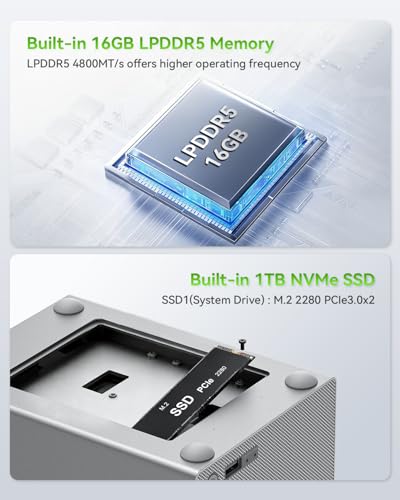 Image of Beelink Me Pro, Mini PC NAS, Intel N150 CPU, 16GB LPDDR5, 1TB SSD, 3*M.2 PCIe3.0 SSD Slots + 2*HDD Bays(MAX 72TB), 5G + 2.5G Dual LAN /WiFi6 /BT5.4, 4K Media Library, Private Cloud, Soft Router