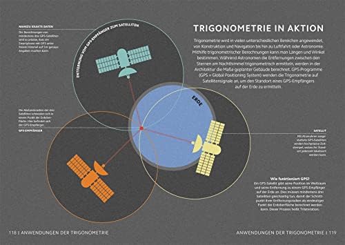 SIMPLY. Mathematik: Wissen auf den Punkt gebracht. Visuelles Nachschlagewerk zu 90 mathematischen Schlüsselkonzepten