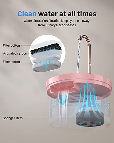 GIOTOHUN Fontanella per Gatti, Fontanella Gatti