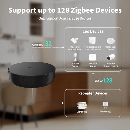 Aqara Smart Home Zentrale M2, Nicht kompatibel mit U200 und U200 Lite, Smart Home Bridge für Alarmanlage, Infrarot-Fernbedienung, Heim-Automatisierung, Kompatibel mit Alexa, Google Assistant, HomeKit
