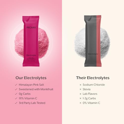 Image of ProMix Nutrition Electrolytes Powder Hydration Packets - Himalayan Pink Salt, Magnesium, Potassium, Vitamin C - Raspberry, Lightly Sweetened - 30 Servings (Pack of 30)