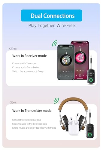 GMCELL Bluetooth Transmitter Receiver Aux Adapter: Connects 2 Headphones for Airplane TV Car Audio - Thumbnail 6