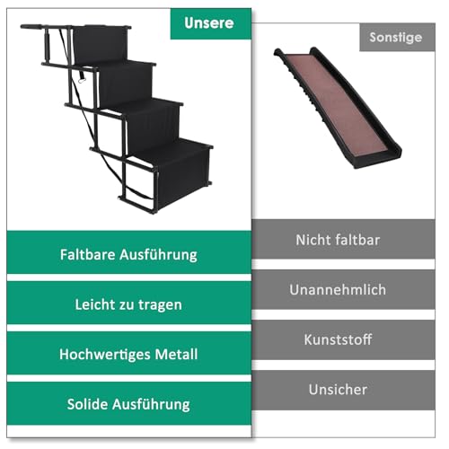 CALIYO Hundetreppe Auto Klappbar bis 75KG für Große Hunde, Höhenverstellbare 4-Stufen-Hundetreppe, Geeignet für Autos, Sofas und Betten, Gelenkschonende, sichere und stabile(Schwarz)