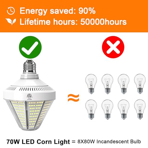 10500 Lumen LED Corn Cob Light Bulb, 70 watt, 700 watt Equivalent, 5000K Daylight Light, E26 E39 Mogul Base, Garage Lights Bulb, 100-277v Energy Saving LED Light for Indoor Outdoor 2 Pack by CA New Sunshine - Used condition - Image 4