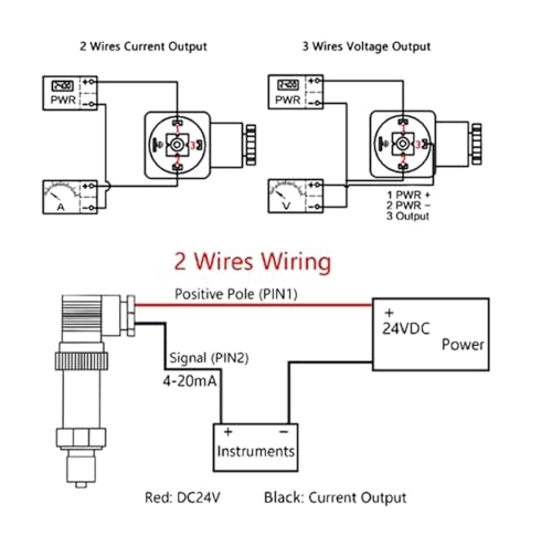 Transmetteur de pression DC24V G1/2 étanche et transducteur 0-40Mpa