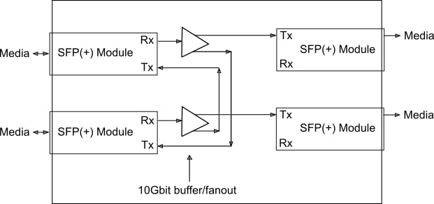 Image of SharkTapSFP+ 10M-10G