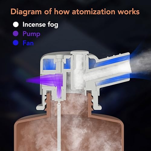 Difusor aromático eléctrico con capacidad 500 mL miniatura 4