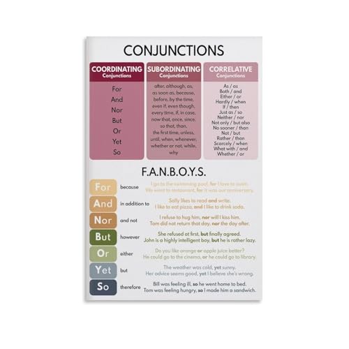 Grammar Educational Poster? Conjunctions Wall Chart Types of Conjunctions Reference Canvas Print for English Classroom Decor(Unf