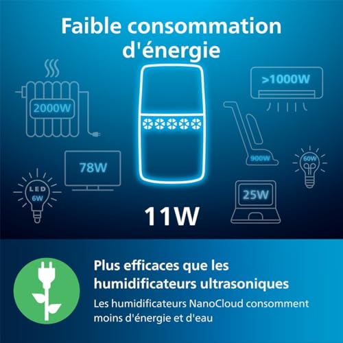 Humidificateur par Evaporation Philips Série 2000, Humidification, 99% Moins de Bactéries, Réservoir d'Eau de 2L, 190 ml/h, pour Pièces jusqu'à 31 m², Ultra Silencieux (32 dB), Blanc (HU2510/10)