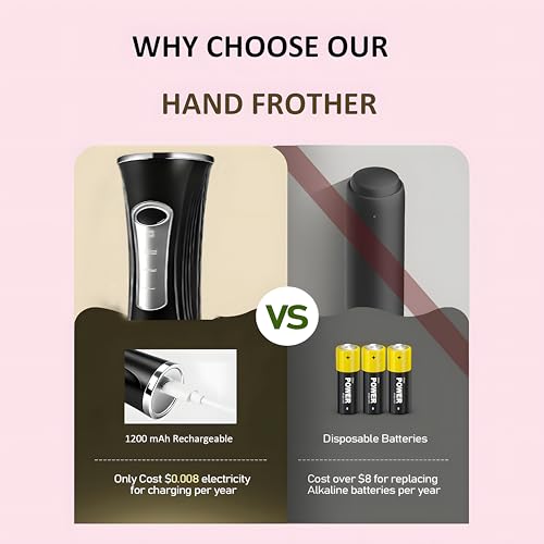 Image of Milk Frother Handheld Rechargeable with Stand 3 Speed Frother Wand | Adjustable Foam Maker Hand Mixer with Detachable Stainless 2 Whisks Electric Coffee Frother Stirrer For Latte, Egg