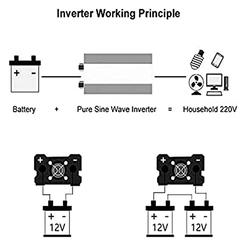 Onduleur à onde sinusoïdale pure 24V 220V 3000W convertisseur voiture