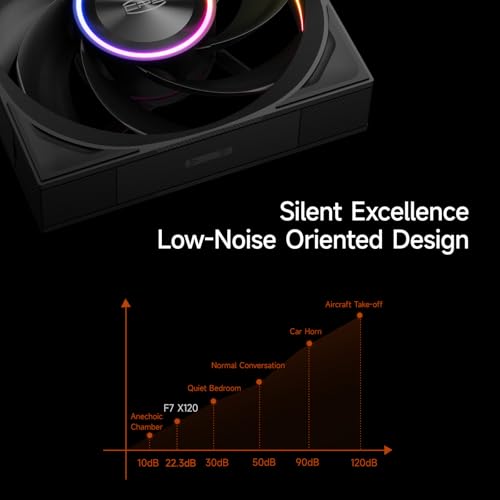 Image of PCCOOLER F7 X120 ARGB PC Fan, Wireless Daisy Chain, 3000RPM Extreme Cooling