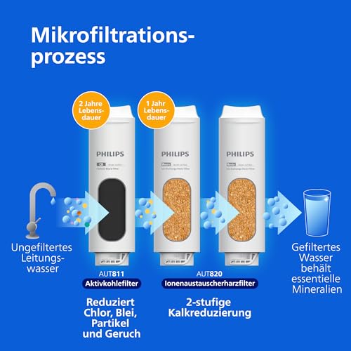 Philips Water Ersatzfilterkartusche AUT820/10 – Verbesserter Wassergeschmack, langlebig, einfache Installation, 2er Pack