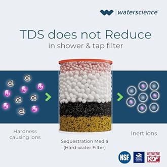 WaterScience Replacement Cartridge for CLEO Shower and Tap Filter for Hard Water | Municipal/Chlorine Water Cartridge | Hard Water Softener