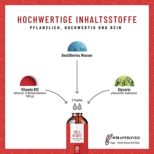 Vitamin B12 Tropfen hochdosiert 50ml mit 250µg pro Tropfen