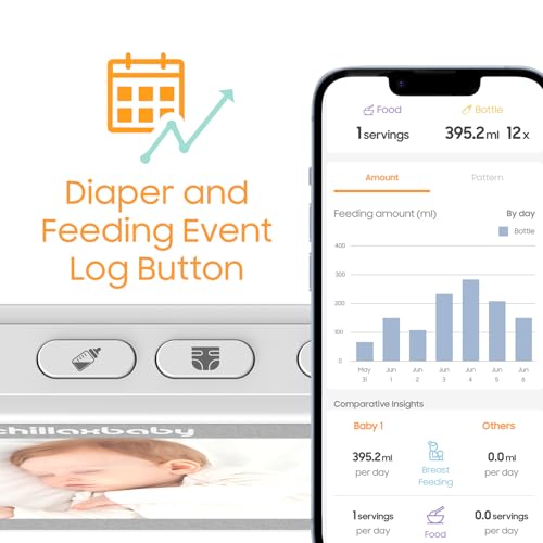 Chillax Daily Video Baby Monitor - WiFi Smart Baby Monitor with Two Cameras & Parent Unit,App Support,HD Camera, Privacy Protection WiFi ON/Off Switch, 2-Way Audio,Night Vision,Cry Detection
