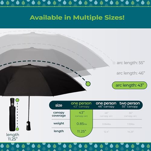 totes Auto Open Reverse Close Windproof Compact Inbrella with UV and Water Repellent Protection by totes - Used condition - Image 2