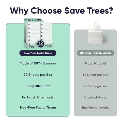 Image of Save Trees Bamboo Facial Tissues - 12 Boxes of Eco-Friendly, 3-Ply Hypoallergenic Tissues, 90 Sheets per Box, FSC Certified, Plastic-Free Packaging, Soft & Gentle for Home Use