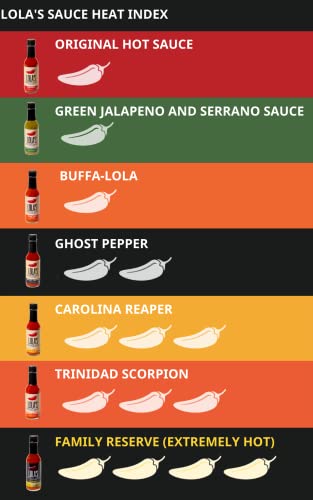 Lola’s Fine Hot Sauce - Buffa-Lola (Buffalo) | 64 Fl Oz | Signature Family Recipe | All-Natural, Gluten-Free, Keto | Made With Red Jalapeños, Garlic, Cayenne Peppers #TOP5
