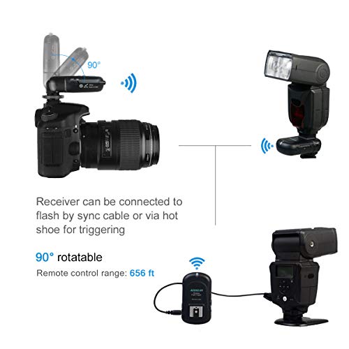 Aodelan Wireless Flash Trigger Receiver 2.4 Ghz With Universal Hot Shoe For Canon, Nikon, Panasonic, Olympus, Fuji, Pentax, Samsung,Sony(Except Sony Flashes) #TOP4