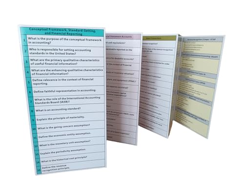 FAR Exam Quick Reference Guide: Q&A