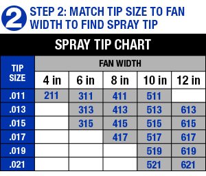Rp517 Aeropro Reversible Airless Sprayer Tip 517 #TOP4