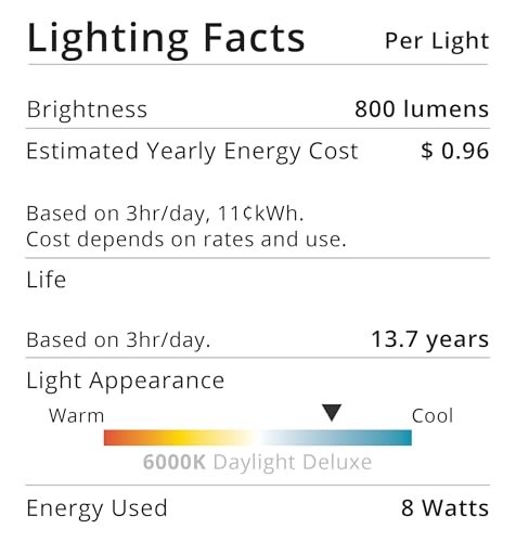 Sunco 10 Pack A15 LED Light Bulb, E26, 8W=60W, 6000K Daylight Deluxe by Sunco Lighting - Used condition - Image 2