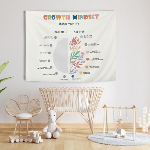AQYIP Mental Health Tapestry Wall Hanging, Growth Mindset Brain Tapestry Decorative, Mental Health Wall Blanket Decor for Counseling Therapy Office Bedroom, 50x60 Inch