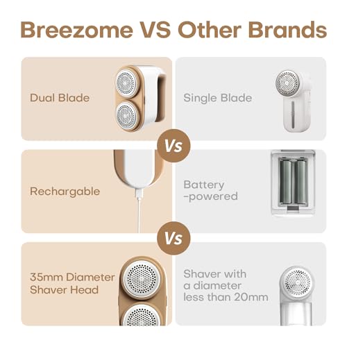 Breezome MG02MQ Fabric Shaver, Rechargeable Dual-Blade Lint Remover Electric Lint Shaver thumb #5