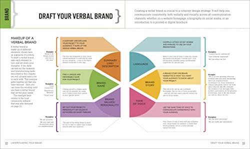 Graphic Design For Everyone