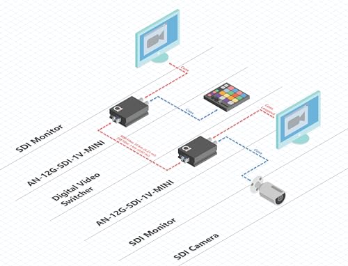Image of Mini 12G-SDI Video to LC Fiber Optical Converter - 1-Channel 4K SDI Signal, Supports 12G /6G /3G /HD /SD, over Universal Single and Multimode,10 km SM (6.2 miles) | 1 km MM Range, LC Fiber Port, SDI Loop