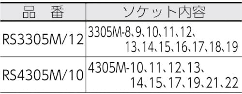 Ko-ken RS3305M/12 3/8 Sq. Dr. Socket set 8mm-19mm 12 point 300mm 12 pieces