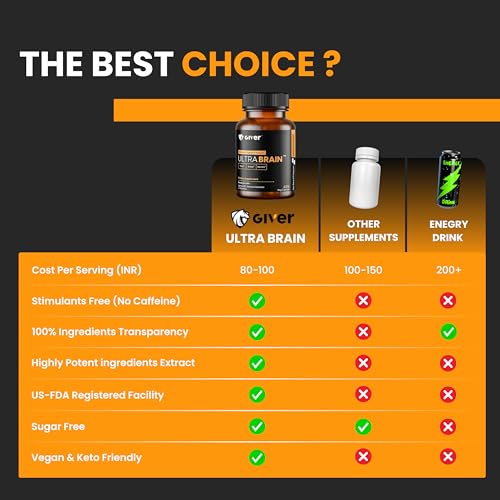 Giver Nutrition Ultra Brain Natural Nootropic Brain Booster Supplement - Alpha Gpc,Bacopa Monnieri,L-Theanine,Phosphatidylserine,Pterostilbene Focus,Memory & Clarity- 42 Veg Capsules (3)