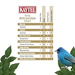 Kaytee Wild Bird (No Mess or Waste Free) Food Seed Blend For Blue Jays, Woodpeckers, Juncos, Cardinals, Grosbeaks, Sparrows, and Finches, 10 Pound, (Packaging May Vary) - Image 5