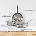 All-Clad D5® Stainless Steel Core 5 Piece Cookware Set- Made in USA- The Upgrade for Supremely Even Heat- Includes Frying Pans, Saucepan, Sautépan -Oven Safe & Induction Compatible