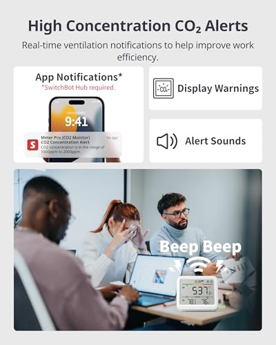 Meter Pro (CO2 Monitor)