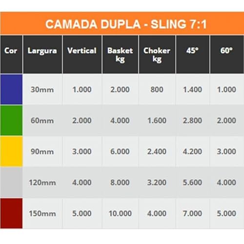 Cinta Sling Verde 4 M 60mm Dupla - 2 Ton Com Olhal