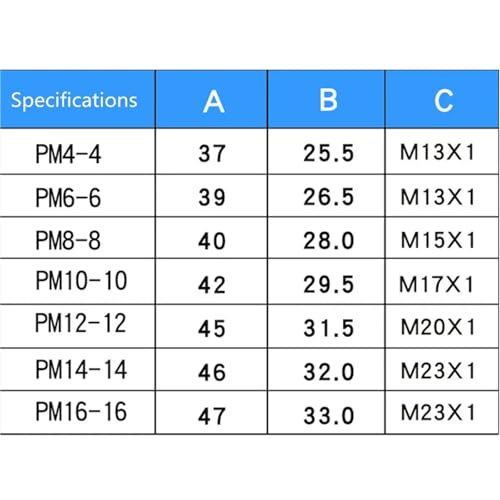 Conector PM10 de acero inoxidable 304: acoplamiento rápido y estanco para paneles 7