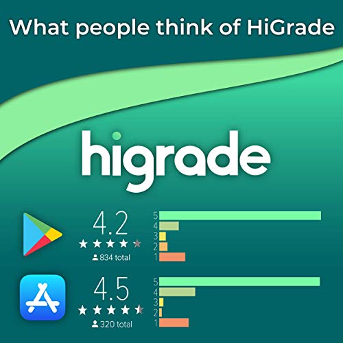 Higrade Analyzing Scope – Instant Mobile Testing Kit – Accurate Potency Test Kit – Includes: 1 Higrade Scope, 1 Year Higrade Pro App Subscription – Cultivation Assistance – For Home Growers #TOP4