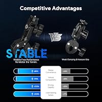 EDUP® Starlink Mini Halterung, Die Robuste Klemmhalterung für Mini & Mini X – Ansicht 2