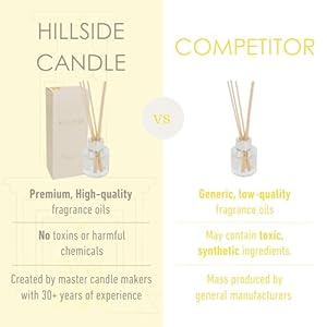 Welcome Home Reed Diffusers Oil Diffusers for Home Premium Fragrance Oil Air Freshener Tart Lemon Fragrance with Spiced Notes of Cinnamon Clove 67 Fl Oz