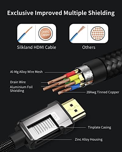 Silkland 8K HDMI 2.1 Cable 2M 2Pack, 48Gbps High Speed HDMI eARC Cable Supports 8K@60Hz, 4K@120Hz, 2K@240Hz, Dynamic HDR, Dolby Atmos/Vision, HDCP 2.2/2.3 for Fire TV, HDTV, PS5/PS4, Xbox Series X/S
