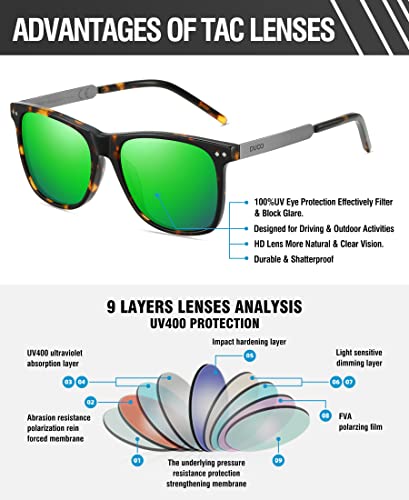 Image of DUCO Retro Square Polarized Sunglasses for Men Women Sun Glasses Acetate Frame 100% UV Protection 2143