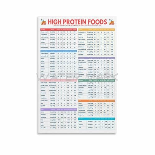 Muscle Building Food Guide Poster High Protein Sources Chart for Athletes and Active Lifestyles Kitchen or Locker Room(Framed,08