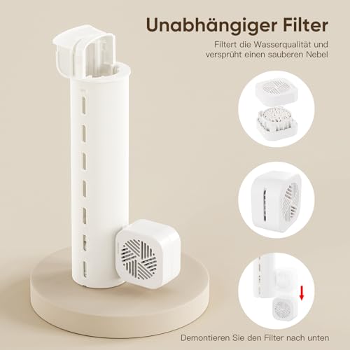 Maxcio 2, 5L Luftbefeuchter Kinderzimmer, Cool Mist Humidifier mit 360°Drehbare Düse und Tragegriff, 28dB leise, großem Touchscreen, 25H Raumbefeuchter für Growbox, Pflanzen, Schlafzimmer-9