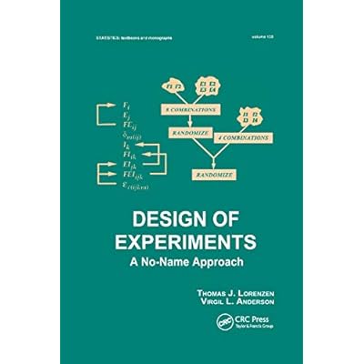 Design of Experiments