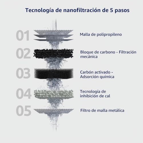 Miniatura 4 de Tappwater Ecopro Compact Refill - Recambio Para Filtro De Agua Ecopro Compact