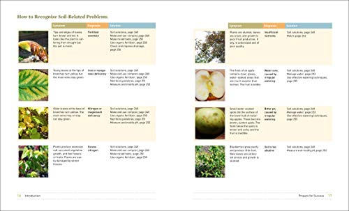 What's Wrong With My Fruit Garden?: 100% Organic Solutions For Berries, Trees, Nuts, Vines, And Tropicals (What’s Wrong Series) #TOP4